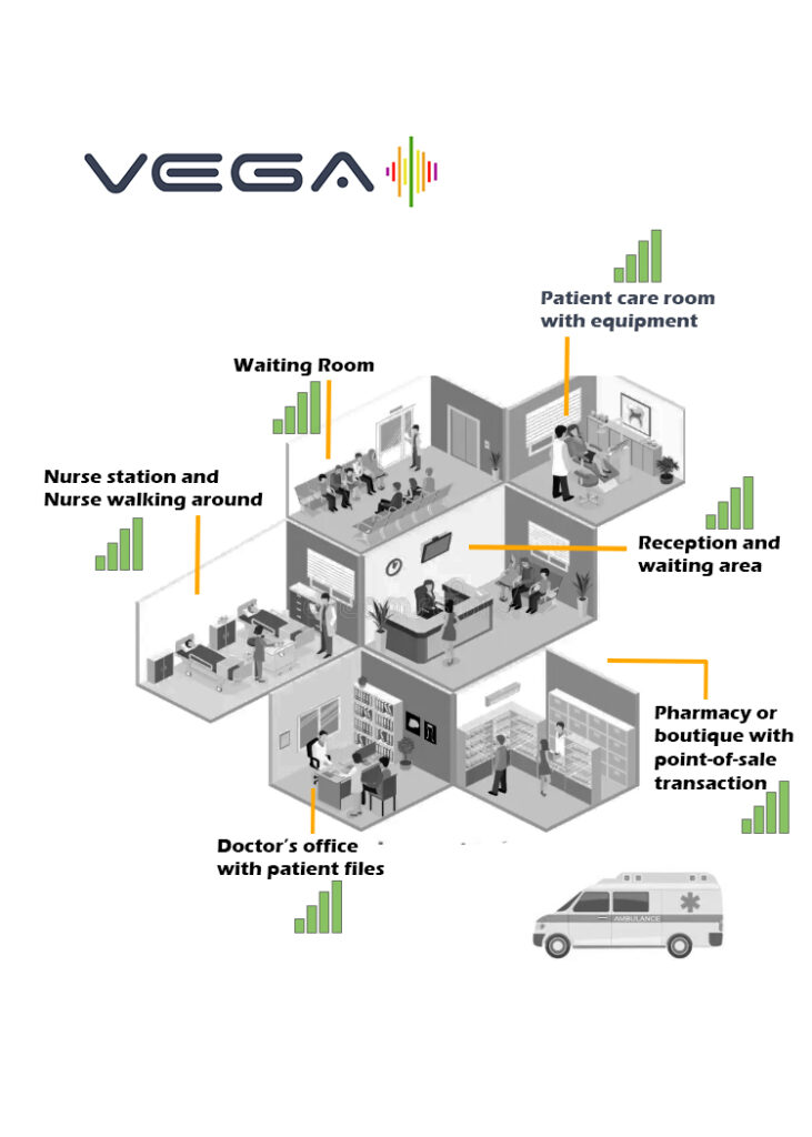hospital and healthcare secure connectivity
