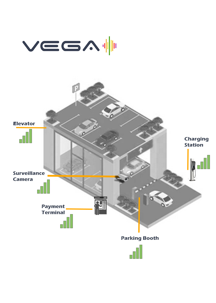 Strong wireless connection in parking, elevators, charging station, payment terminal, parking booth