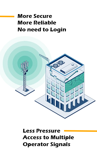 DAS concept and advantages vs WiFi