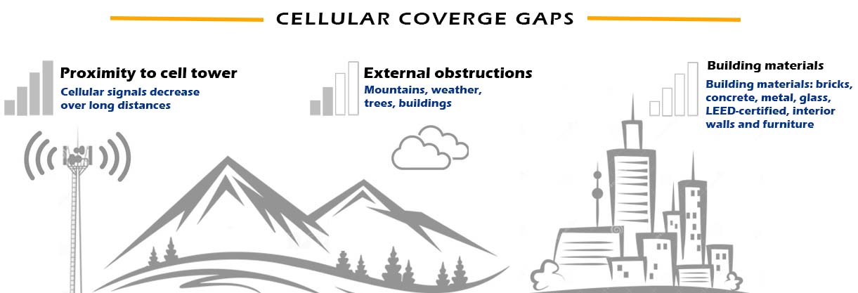 cellular coverage gaps in buildings, explained in simple terms