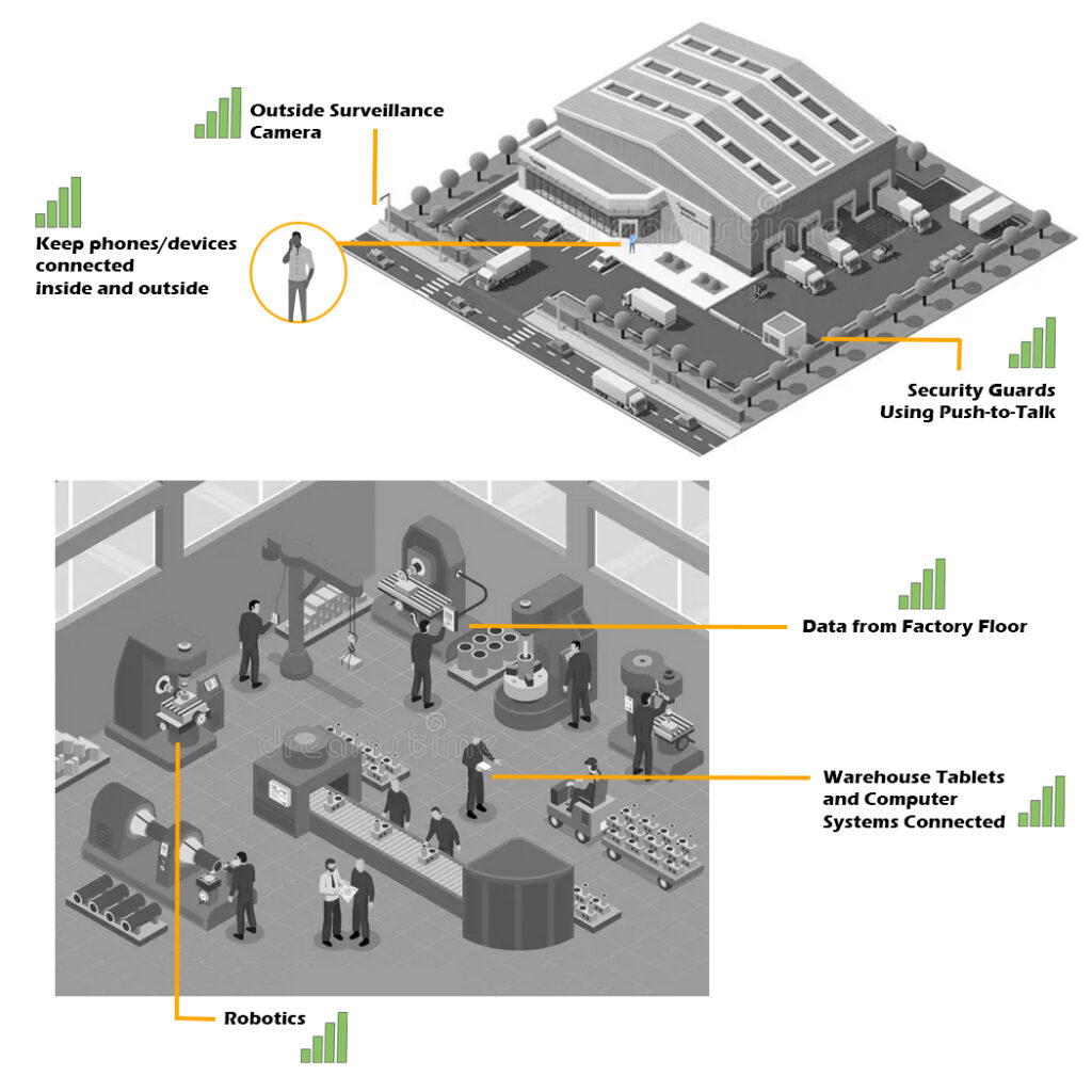 Real time information and the ability to be constantly connected in manufacturing